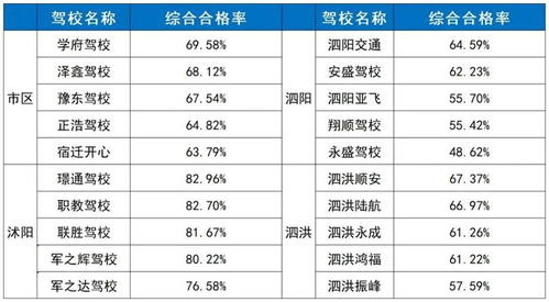 沭阳市有多少汽车(沭阳市的汽车数量统计)