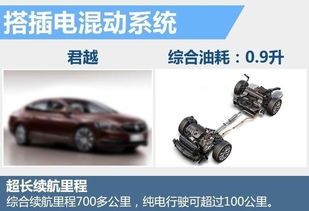 高端汽车油耗是多少(高端汽车的油耗是多少？探究高效动力与燃油经济性的平衡)