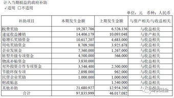 汽车的增值交多少(汽车的增值与应交税费，深入了解汽车行业的财税政策)