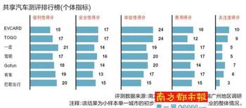 共享汽车客户有多少(共享汽车客户数量分析，现状、趋势与影响因素)