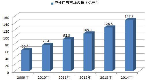 共享汽车客户有多少(共享汽车客户数量分析，现状、趋势与影响因素)