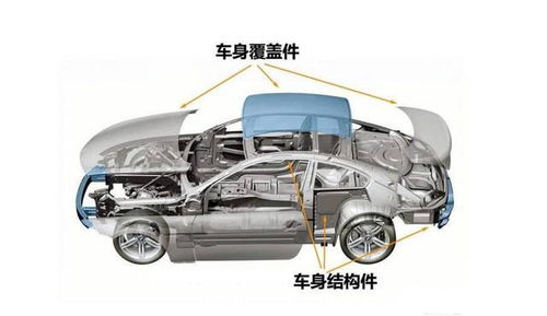 汽车后座钢板是多少(汽车后座钢板数量及其重要性)