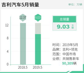 吉利汽车抗菌率多少(吉利汽车的抗菌率及其影响)