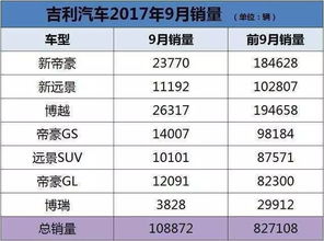 吉利汽车抗菌率多少(吉利汽车的抗菌率及其影响)