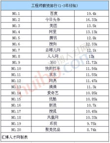 去汽车之家工资多少(揭秘汽车之家员工的薪资待遇，深入了解工资构成与影响因素)