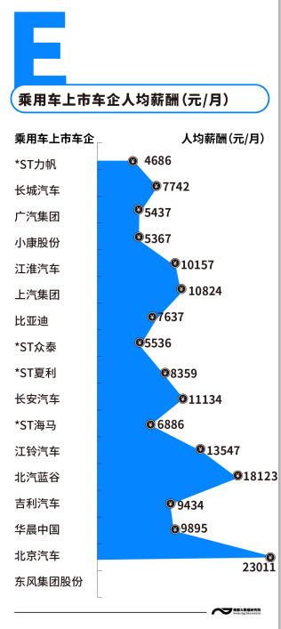 去汽车之家工资多少(揭秘汽车之家员工的薪资待遇，深入了解工资构成与影响因素)