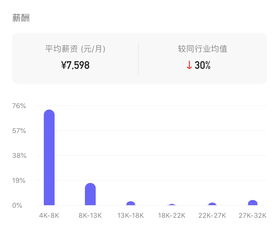去汽车之家工资多少(揭秘汽车之家员工的薪资待遇，深入了解工资构成与影响因素)