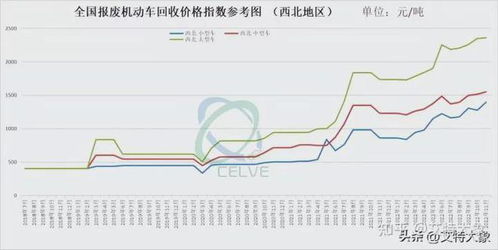 汽车报废有多少金属(汽车报废中的金属资源，数量与价值分析)