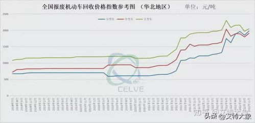 汽车报废有多少金属(汽车报废中的金属资源，数量与价值分析)