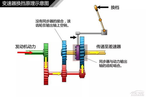 汽车轴有多少种(汽车轴的种类及应用概述)