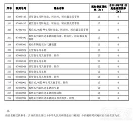 新疆汽车税率是多少(新疆汽车税率是多少，深入了解与解析)