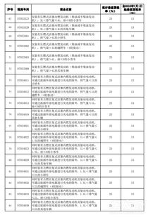 新疆汽车税率是多少(新疆汽车税率是多少，深入了解与解析)