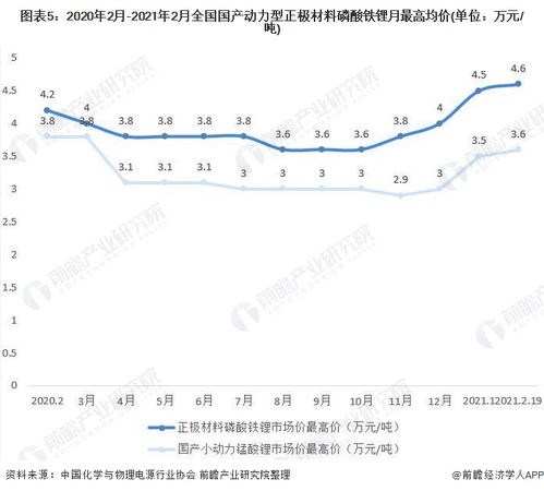 汽车每年保险要多少(汽车每年保险要多少，深度解析费用构成与影响因素)