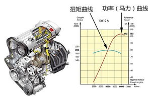 汽车防盗系统多少瓦(汽车防盗系统的功率与瓦数，深入了解与解析)