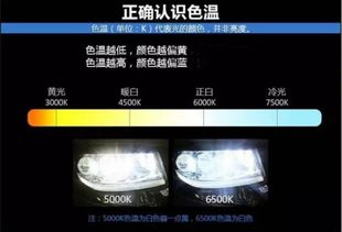 汽车大灯要求多少流明(汽车大灯亮度要求，多少流明是标准？