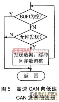 汽车can线频率多少(汽车CAN线频率解析，了解CAN通信在汽车领域的应用及其频率特性)