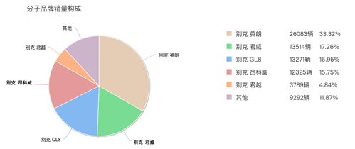 汽车每年要用多少油(汽车每年要用多少油，影响因素与节约策略)