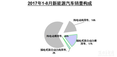 汽车每年要用多少油(汽车每年要用多少油，影响因素与节约策略)