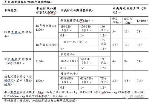 佛山汽车补贴有多少(佛山汽车补贴政策深度解读，补贴金额有多少？