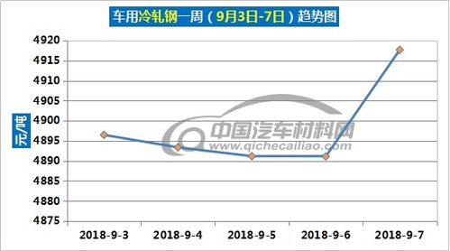 俄罗斯汽车油费多少(俄罗斯汽车油费详解，价格、影响因素及趋势分析)