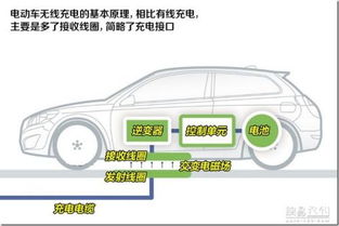汽车充电离地多少(汽车充电离地的最佳高度，了解关键因素与实际应用)