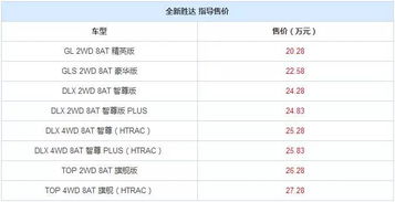 汽车蓝牙多少频率好听(汽车蓝牙频率选择与音质优化，探索最佳听音体验)