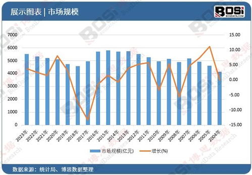 武汉酒吧汽车消费多少(武汉酒吧汽车消费概览，价格与消费趋势分析)