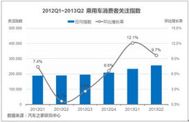 武汉酒吧汽车消费多少(武汉酒吧汽车消费概览，价格与消费趋势分析)