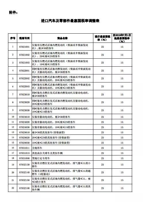 昆明汽车上税多少(昆明汽车上税概览，税率、政策与影响)