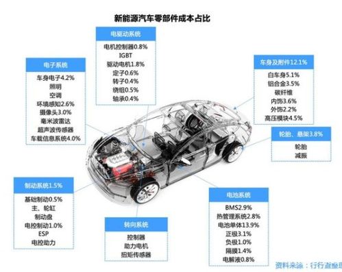 汽车钣金件定做价格多少(汽车钣金件定做价格多少？深度解析影响价格的多个因素)