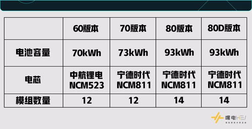 汽车电池有多少能量(汽车电池的能量容量，探究与解析)