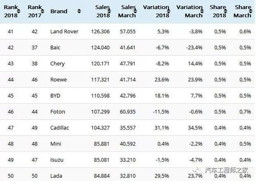 汽车全球销量有多少(汽车全球销量有多少)