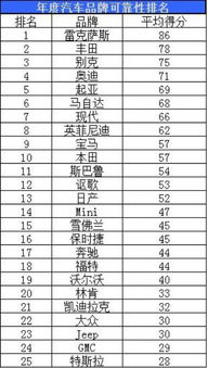 汽车报修费用大概多少(汽车报修费用概览，了解维修成本的关键要素)