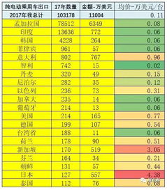 德国汽车均价多少美元(德国汽车均价多少美元，深度探究与综合分析)
