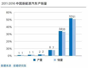 德国汽车均价多少美元(德国汽车均价多少美元，深度探究与综合分析)
