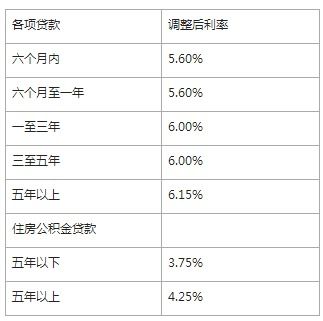 河源汽车借款利息多少(河源汽车借款利息详解，利率、计算方式及影响因素)