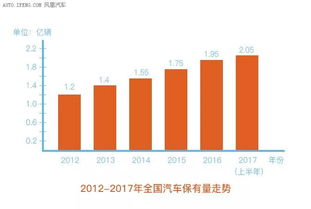 汽车美容软件价格多少(汽车美容软件价格多少，深度解析市场现状与未来趋势)