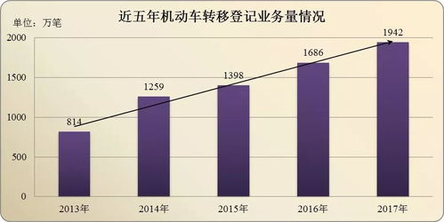 全国汽车共多少台车(全国汽车保有量统计及其影响)