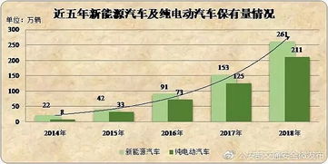 全国汽车共多少台车(全国汽车保有量统计及其影响)