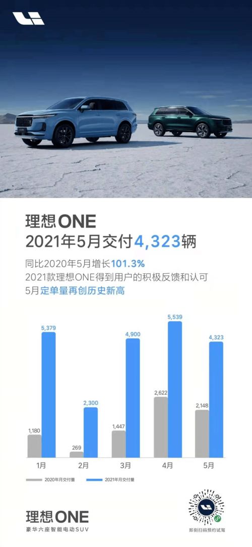 理想汽车采购薪资多少(理想汽车采购岗位的薪资探究)