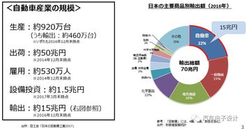 日本有多少家汽车(日本汽车产业的规模与汽车企业数量解析)