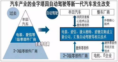 日本有多少家汽车(日本汽车产业的规模与汽车企业数量解析)