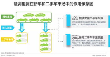 汽车美容小白工资多少(汽车美容小白工资多少，行业分析与前景展望)