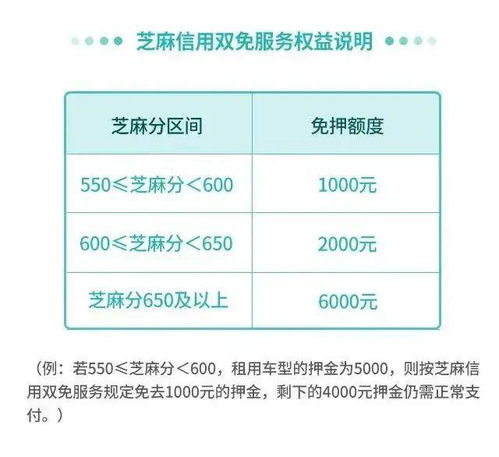 汽车租赁大额押金多少(汽车租赁大额押金多少？深度解析汽车租赁押金问题)