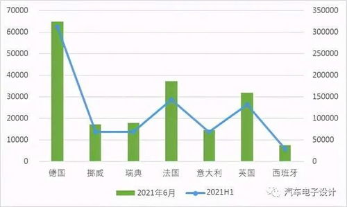 英国现在汽车有多少(英国现在汽车数量概览)
