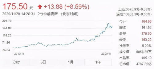 比亚迪汽车股价是多少(比亚迪汽车股价探析)