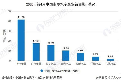 中国买多少汽车了(中国汽车的购买量与趋势分析)