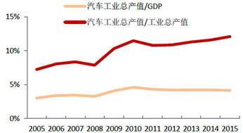 中国买多少汽车了(中国汽车的购买量与趋势分析)