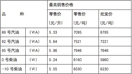 汽车油加满价格多少(汽车油加满价格多少，影响因素与计算方式)