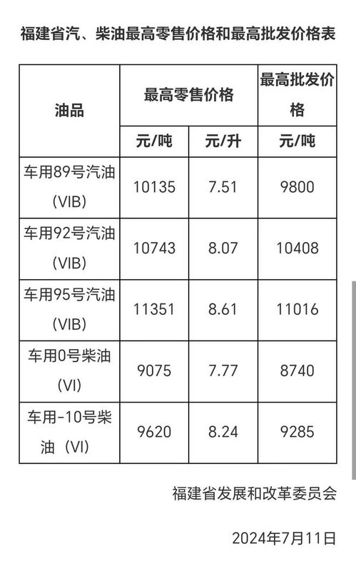 汽车油加满价格多少(汽车油加满价格多少，影响因素与计算方式)